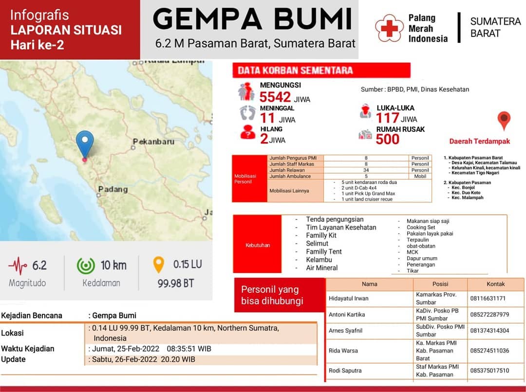 Pasca Gempa, PMI Pasbar Aktifkan Layanan Jaringan Berita Keluarga