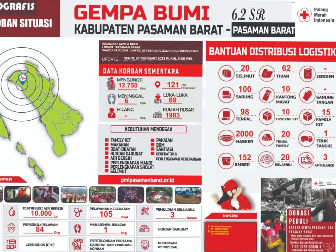 UPDATE GEMPA PASBAR SENIN(28/02) : Enam Orang Meninggal, 12.750 jiwa Mengungsi