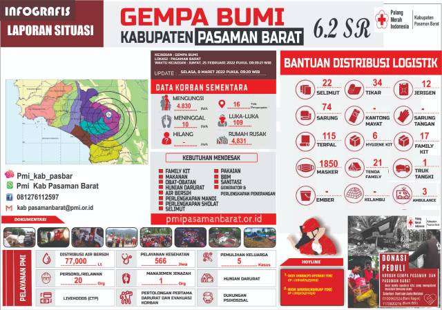 Update Gempa Pasbar (Rabu 09/03) : Realisasi Pembangunan Hunian Sementara 17 Unit